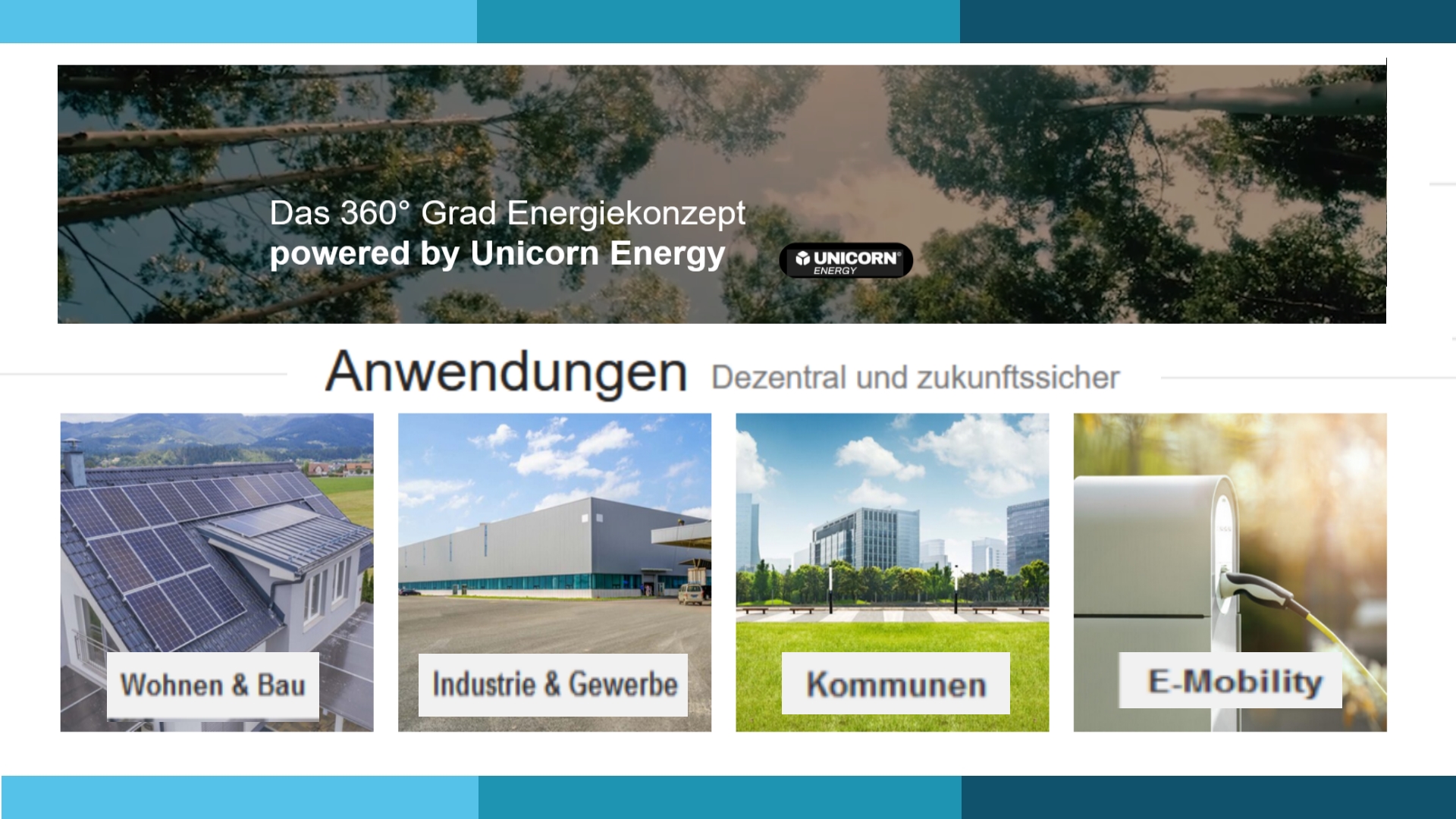 Übersicht des 360-Grad-Energiekonzepts von Unicorn Energy AG für verschiedene Anwendungsbereiche.