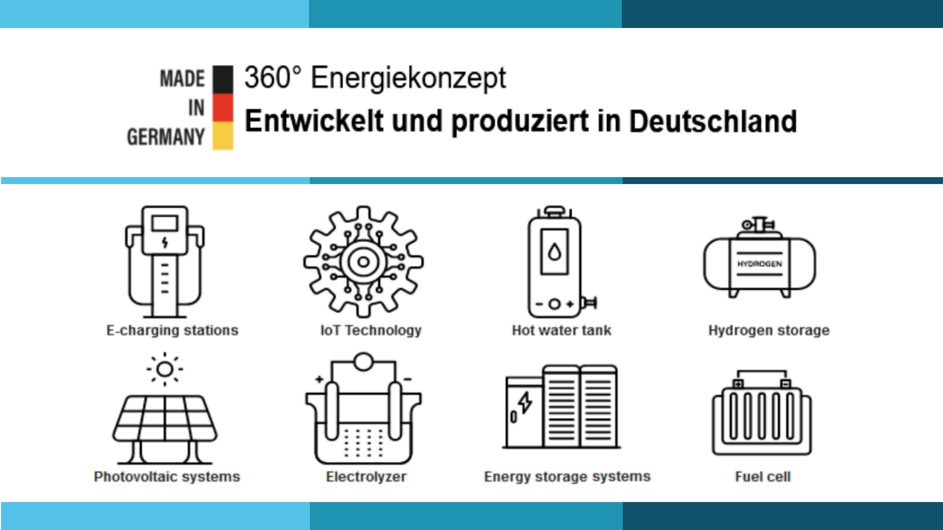 Übersicht der Technologiebereiche von Unicorn Energy AG. Entwickelten und produziert wird in Deutschland.