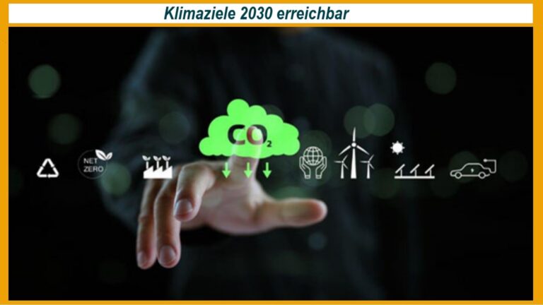 Hand mit Symbol zur CO2-Senkung: Projektionen zeigen, dass Klimaziele bis 2030 erreichbar sind.