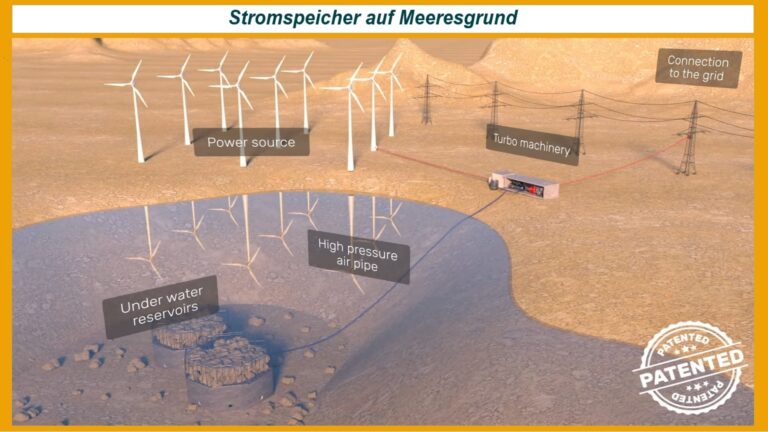 Zeichnung eines Energiespeichersystems mit Betontanks auf dem Meeresgrund zur Speicherung von Strom.