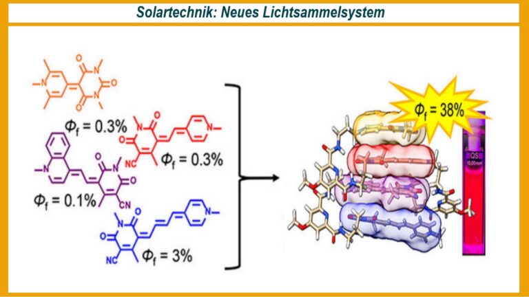 Ein innovatives Lichtsammelsystem mit gestapelten Merocyanin-Farbstoffen zur effizienten Nutzung von Solarenergie.