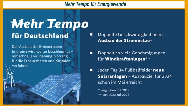Grafik zum Ausbau der erneuerbaren Energien in Deutschland