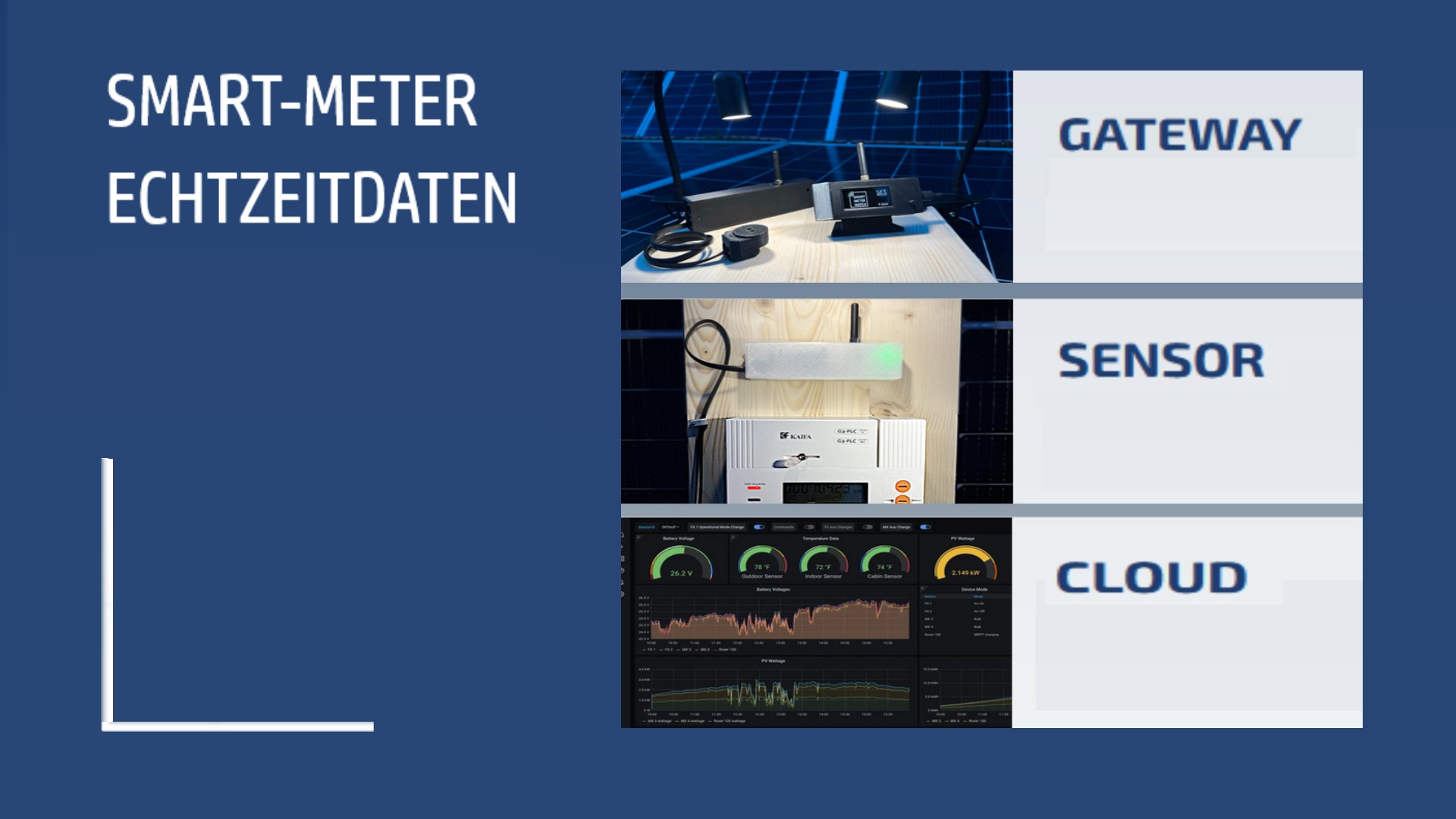 S.E.T. GmbH – Technik für Gateway, Sensoren und Cloud-Anwendungen zur Optimierung von Solarenergie und Energiespeichern.