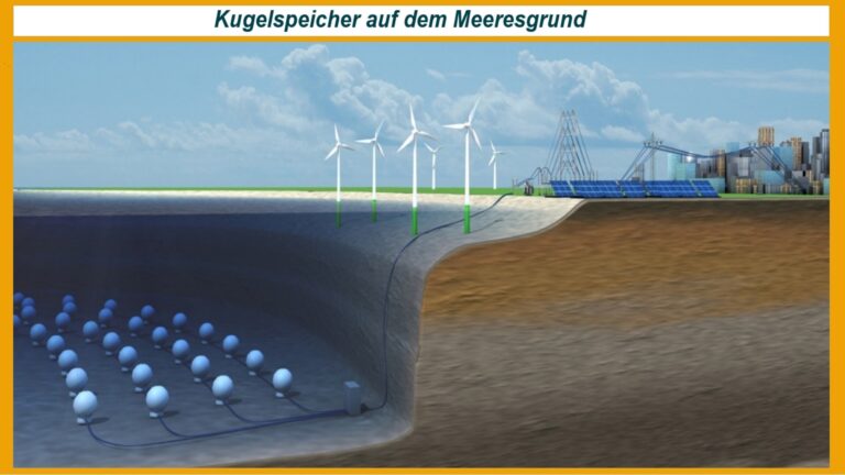 Zeichnung zeigt das Schema eines innovativen Unterwasser-Energiespeichers mit einer Betonkugel zur Stromerzeugung.