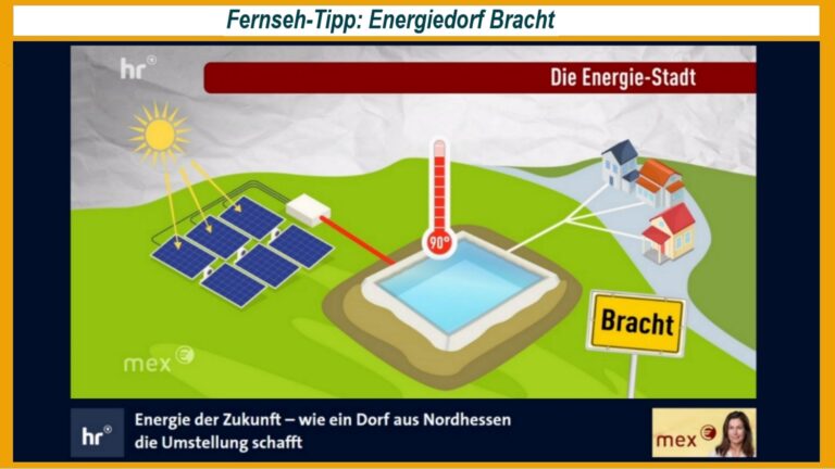 Schaubild zur Funktionsweise des Wärmespeichers, der in Verbindung mit Solarfeld zur Sicherstellung einer nachhaltigen Wärmeversorgung dient.
