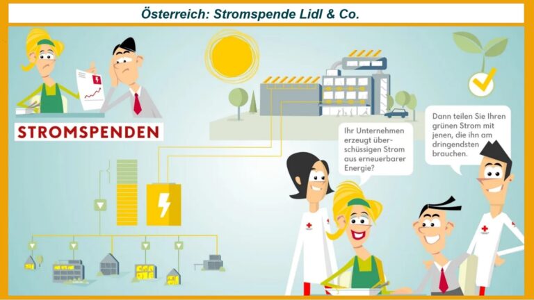 Grafik zur Stromspende-Initiative von Lidl, Rotes Kreuz und Robin Powerhood in Österreich.
