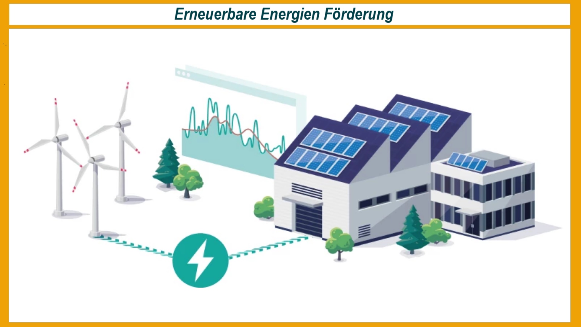 Symbolbild mit Photovoltaik- und Windenergieanlagen, verbunden durch Stromkabel, veranschaulicht erneuerbare Energien.