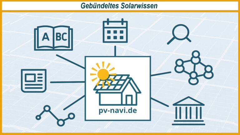 Grafische Darstellung von PV-Navi als zentrale Informationsdrehscheibe für Photovoltaik, vernetzt mit Wissen, Akteuren und Förderungen.