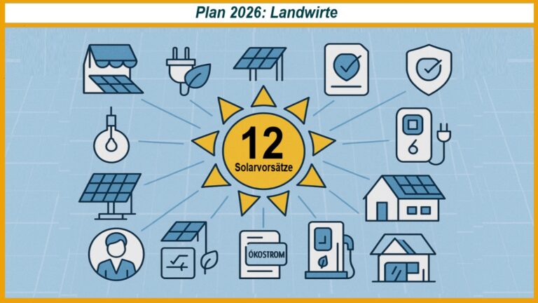 text ist fertigGrafische Sonne mit Piktogrammen zu Solarprojekten, Überschrift „Plan 26 – Landwirte“.