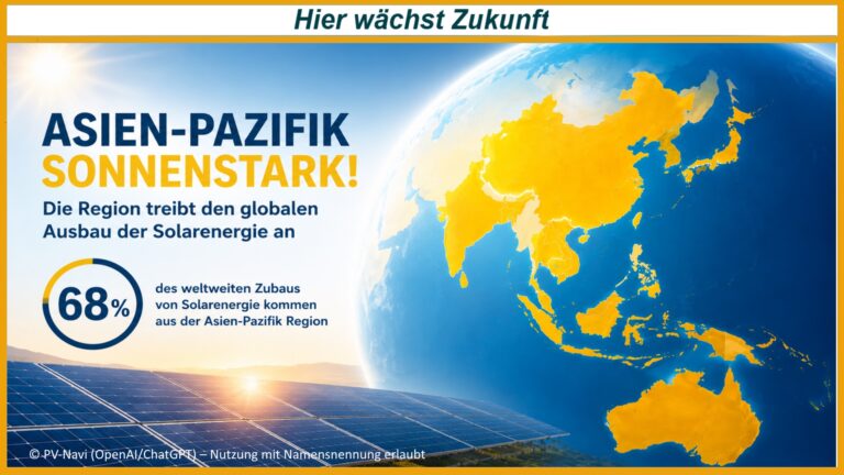 Grafische Darstellung der Asien Pazifik Region als Treiber des weltweiten Ausbaus der Solarenergie mit Photovoltaik und Weltkugel