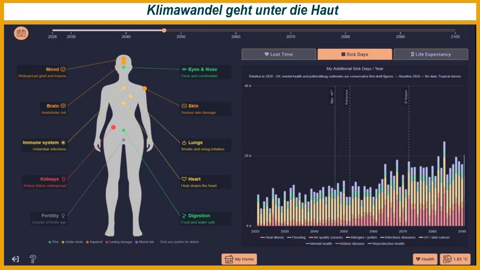 Infografik mit menschlichem Körper, Pfeilen und Erläuterungen zu den gesundheitlichen Auswirkungen des Klimawandels.